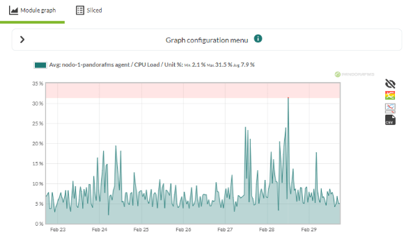 Pandora FMS Monitoring Blog