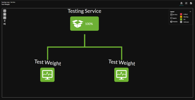service_tree_sla