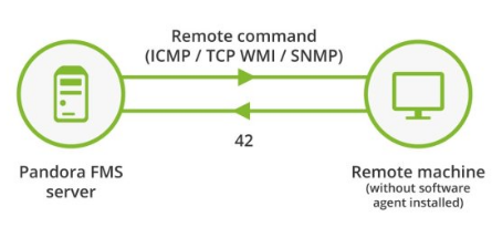 remotecheck.png