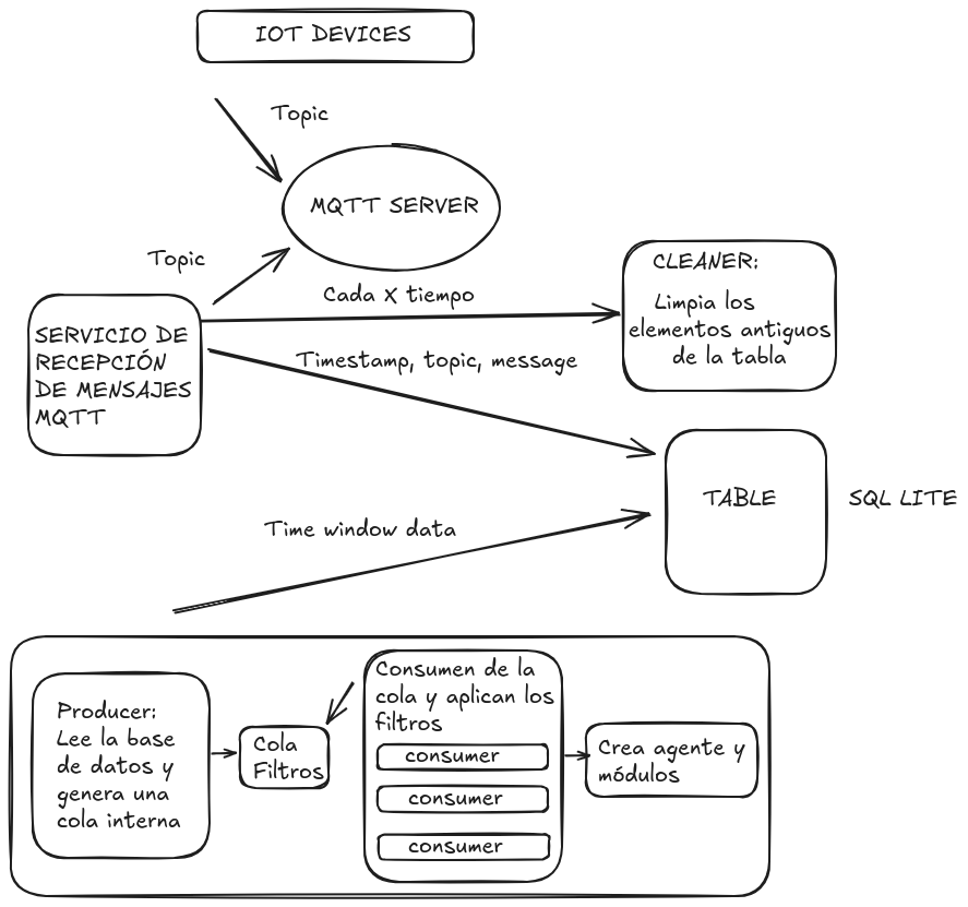 DiagramaIOT.png