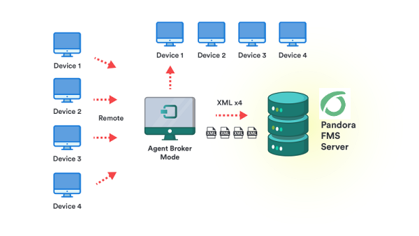 pfms-broker-mode.png