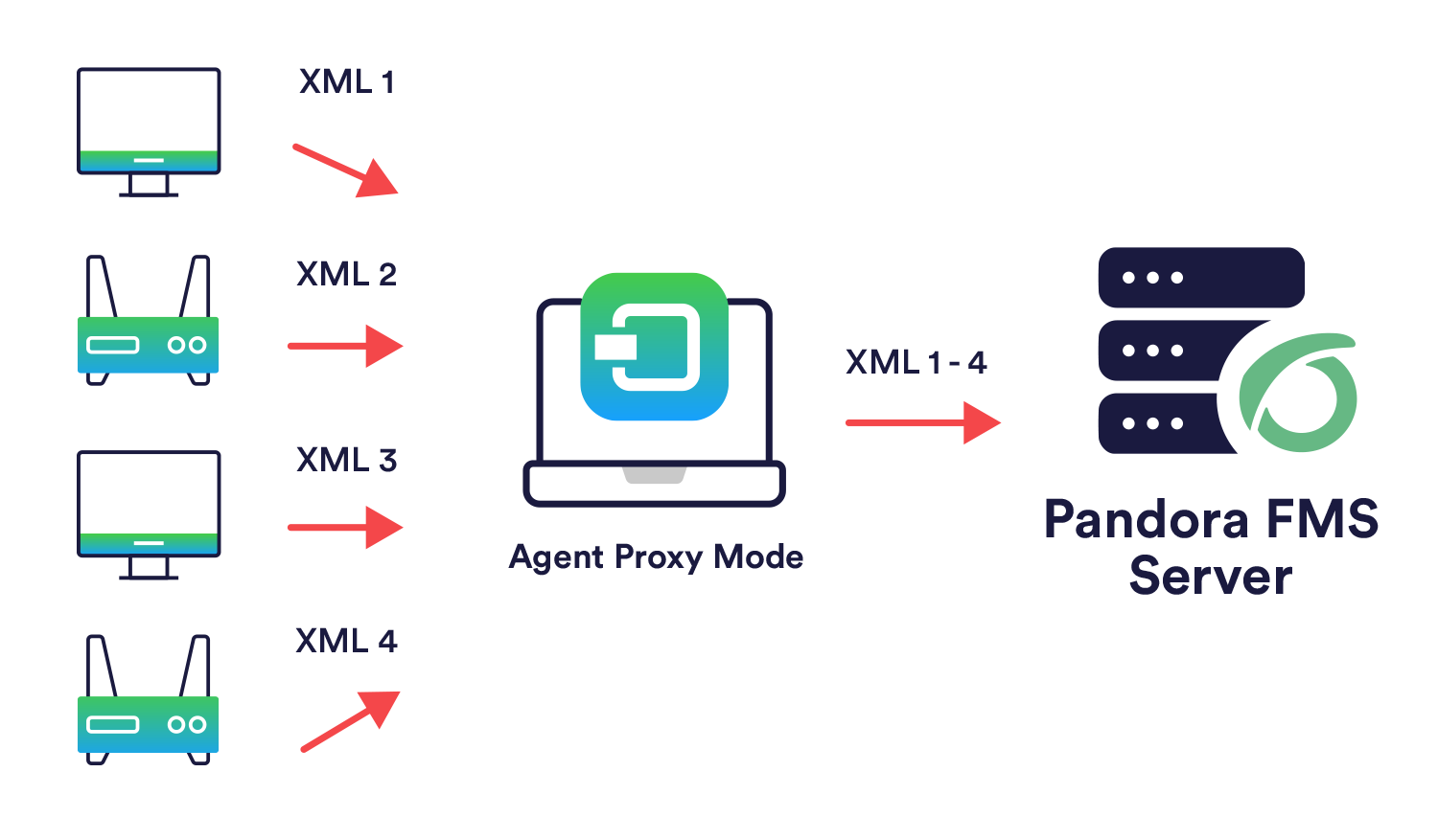 Proxy-Mode.png