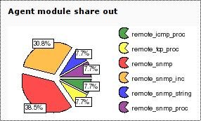 module_distribution.jpg