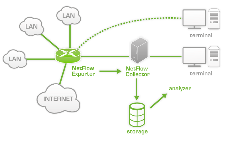 netflow_architecture.png