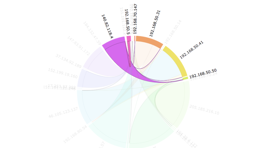 netflow_bola.png