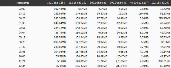 netflow_table_data.png