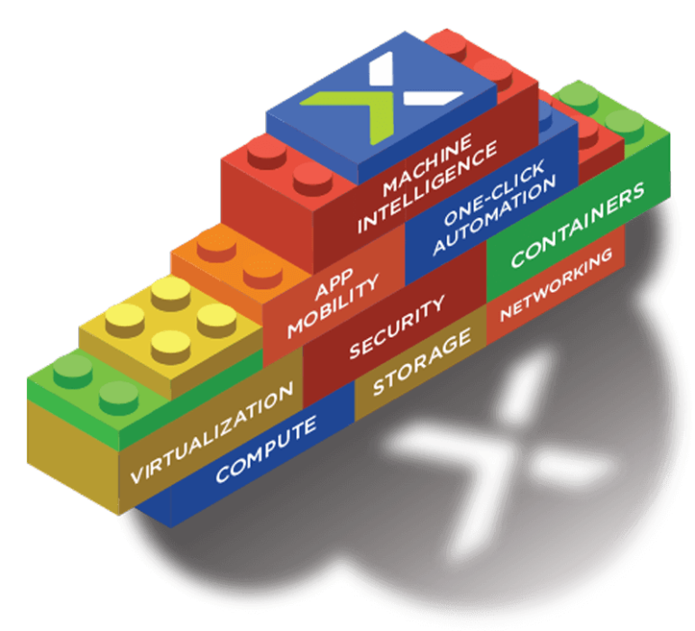 nutanix_explained.png