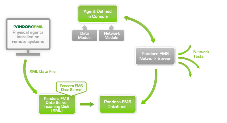 pandora_1.3_network_dataserver_arch.png