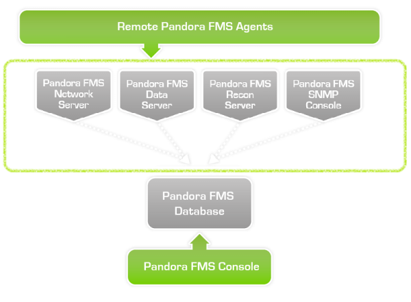 //Standard Pandora FMS design//