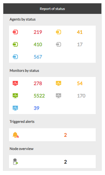 pfms-metaconsole-monitoring-tactical_view-report_of_status.png