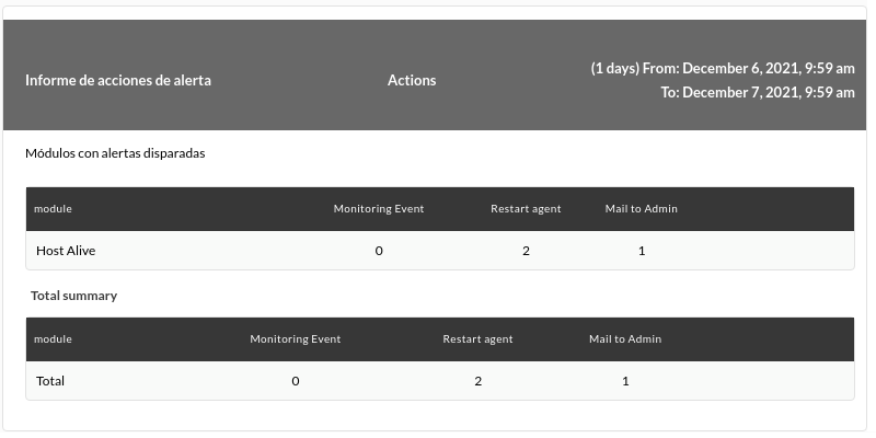pfms-reporting-custom_report-alerts-actions_alert_report-example_1.png