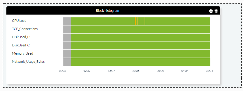 pfms-reporting-dashboard-widget-block_histogram-example1.png