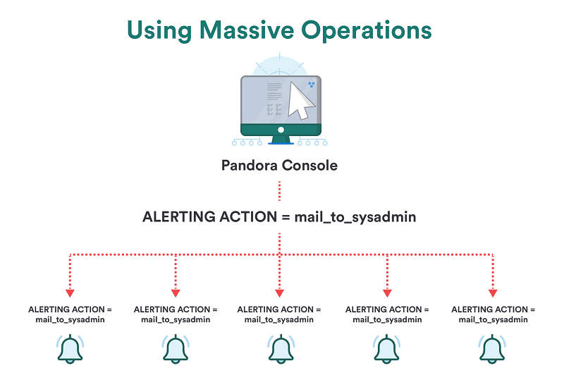 esquema-using-massive-operations.png