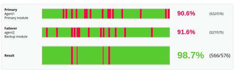 failover3.png