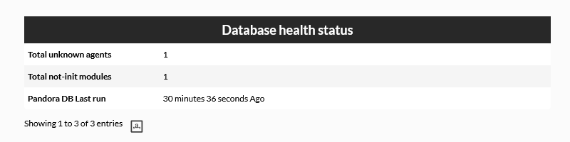 Database health status