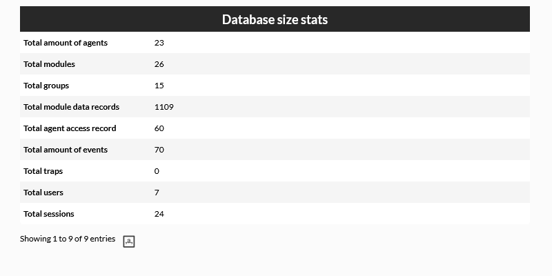 Database size stats