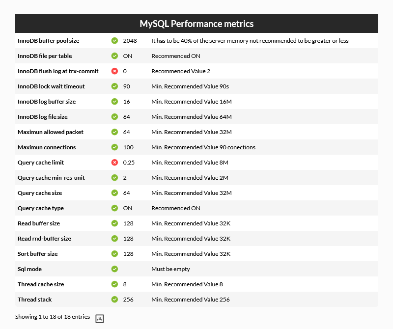 MySQL Performance metrics
