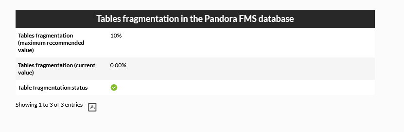 Tables fragmentation in the Pandora FMS database