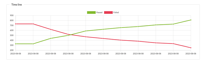 pfms-hardening-evolution.png