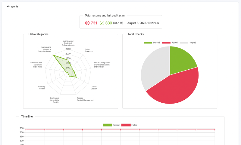 pfms-hardening-snapshot.png