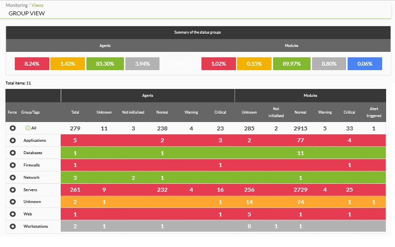 pfms-menu-monitoring-views-group_view.png