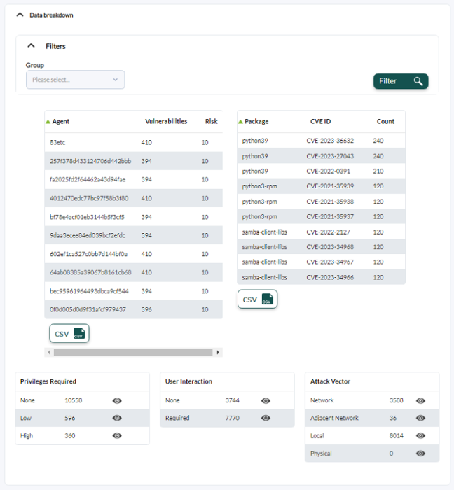 pfms-operation-security-vulnerabilities-data_breakdown_section.png