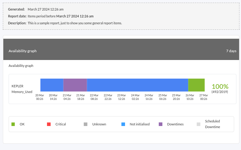 availability_graph.png