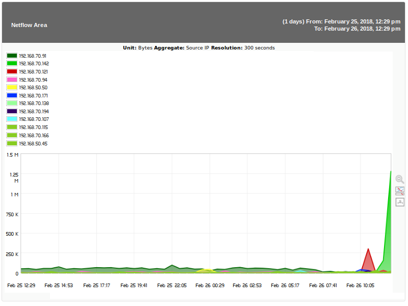 netflow_area_sample.png