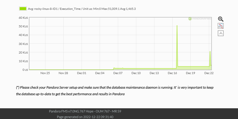 Graphs modules that represent the self-monitoring system