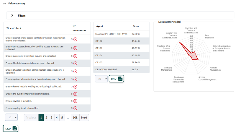 pfms-operation-security-hardening-failure_summary.png