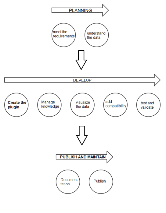 pfms-plugins-development-05.png