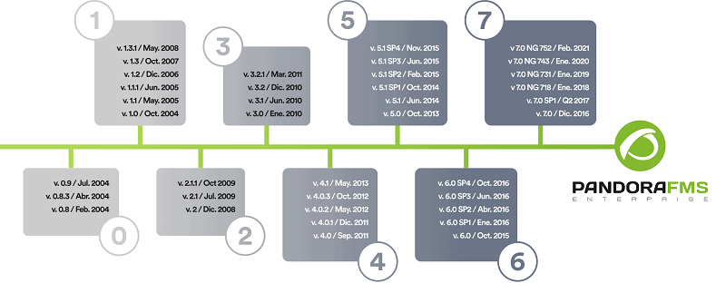 pfms-roadmap-2021.png