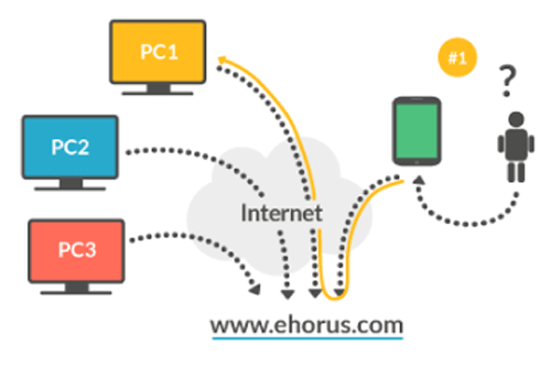 remote-computer-access-schema.png