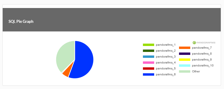 report_piegraph.png