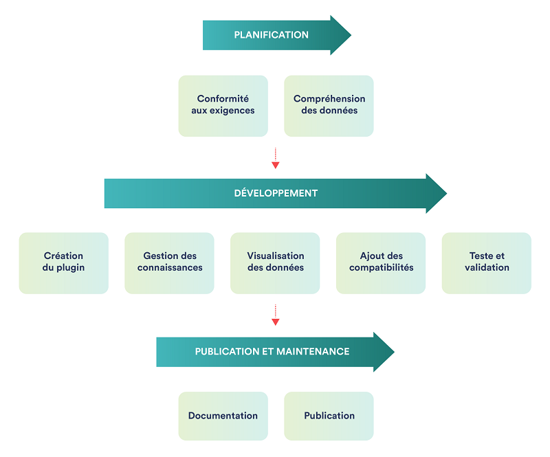 8.2_pfms-plugins-development-04_fr.png