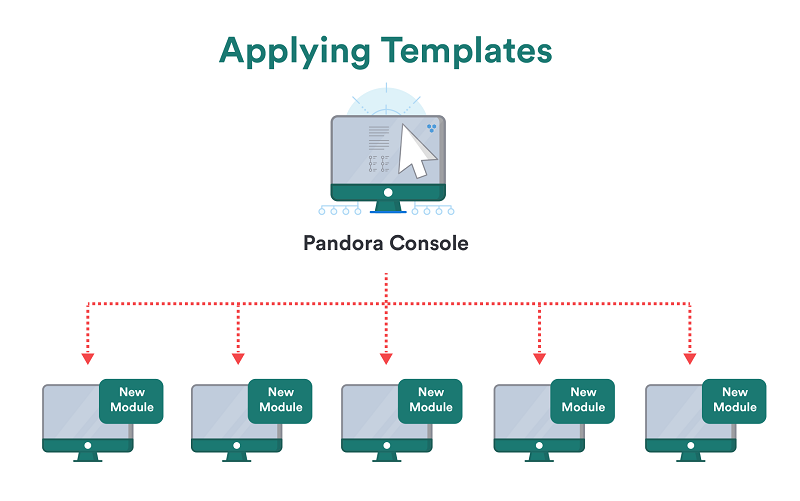 esquema-applying-templates.png