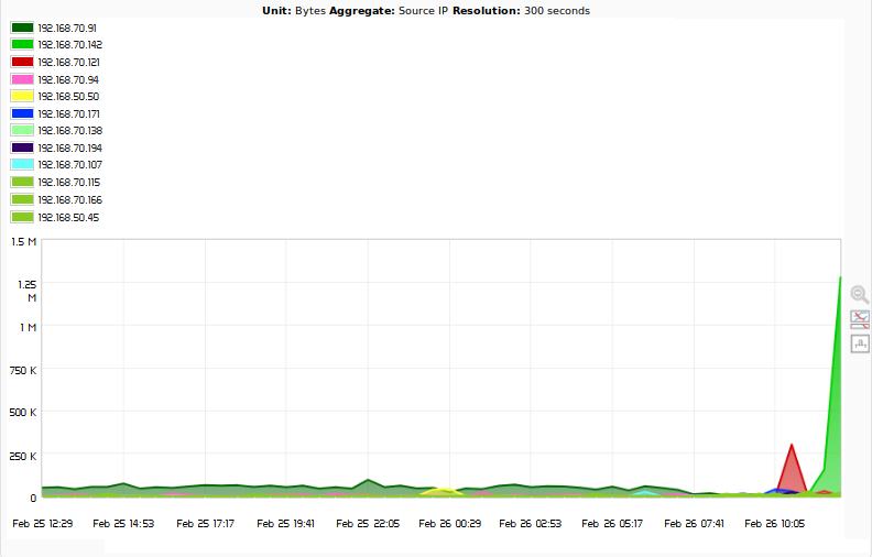 netflow_area_sample.png