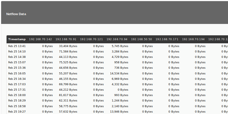 netflow_datachart_sample.png