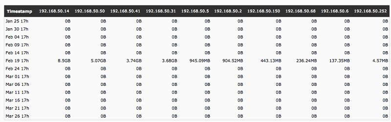 netflow_datatable.png