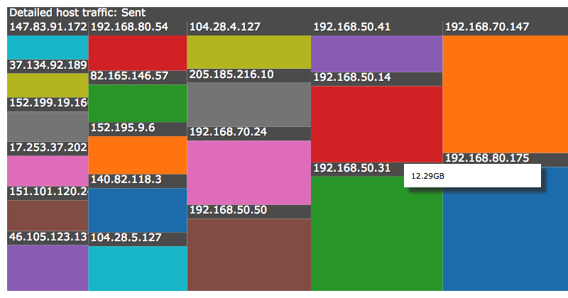 netflow_grafico_detailed.png.png