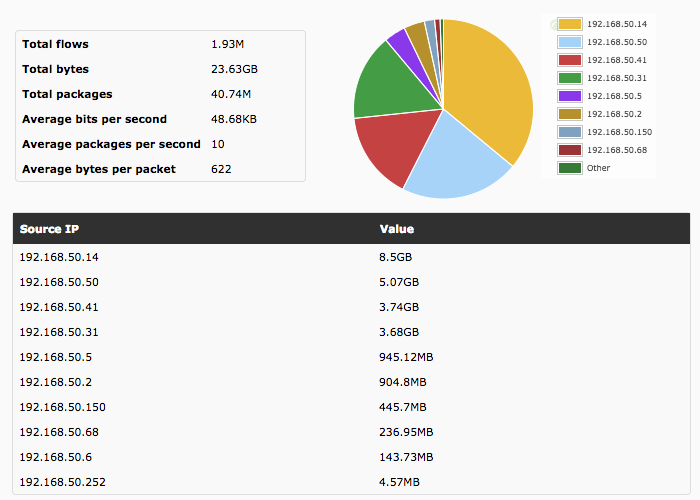 netflow_grafico_sumario.png