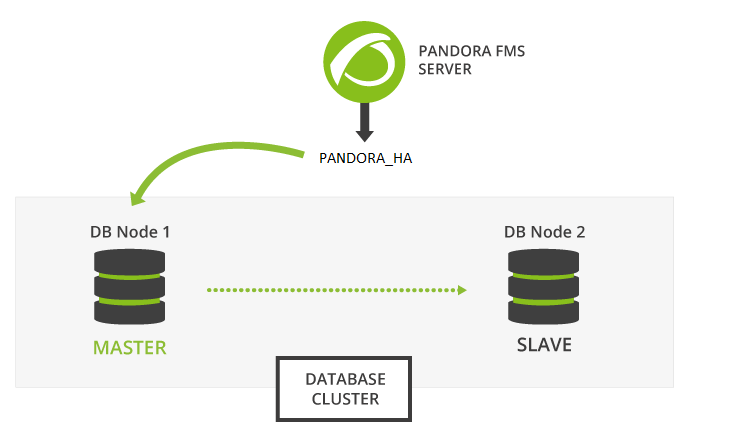 pfms-database_cluster.png