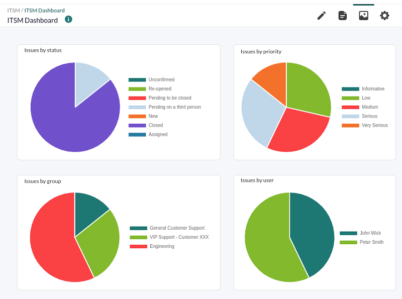 pfms-operation-itsm-tickets-itsm_dashboard.png