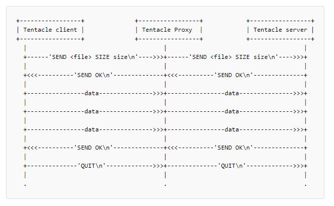 pfms-tentacle-proxy_server.png