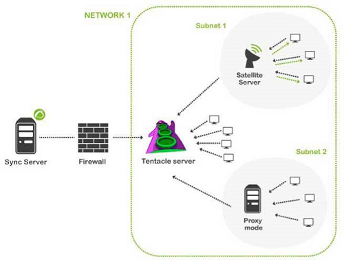 sync-server-2.png