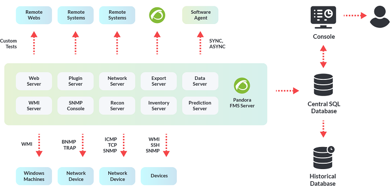 arch-schema.png