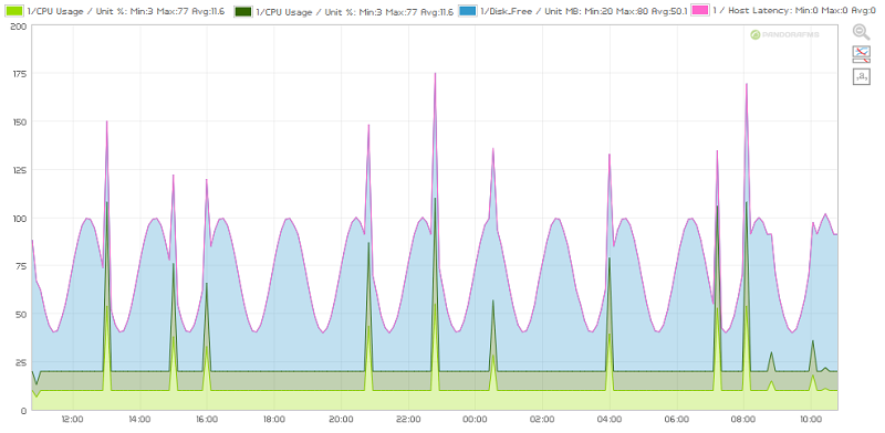 graphs_normal.png