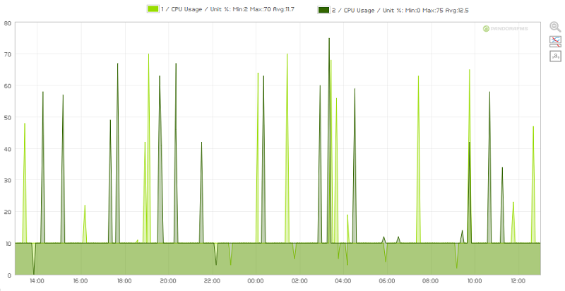 graphs_tip.png