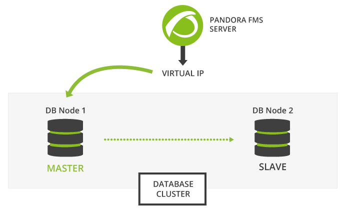 ha_cluster_diagram.png