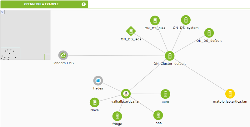 opennebula_map.png